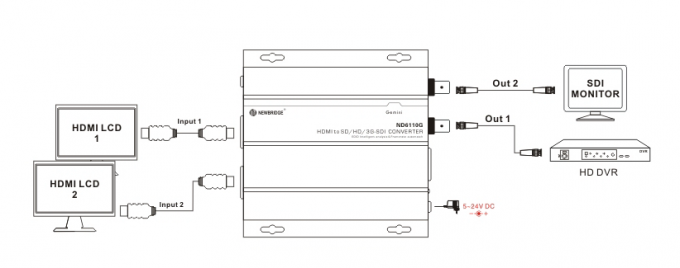Hoog - kwaliteit HDMI aan sd/hd/3g-SDI Steun BR-sdi/hd-sdi/3g-SDI van de Convertor de Minihdmi Convertor